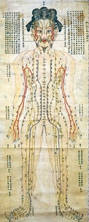 人体正面穴位图(古)