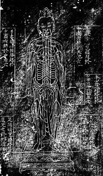 　 明正统石刻铜人经脉图