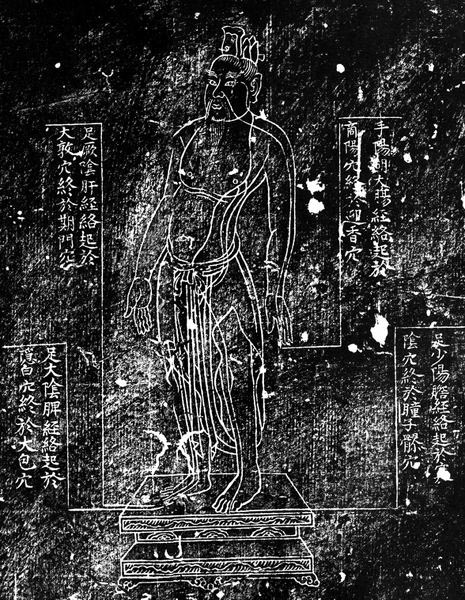 　 明正统石刻铜人经脉图