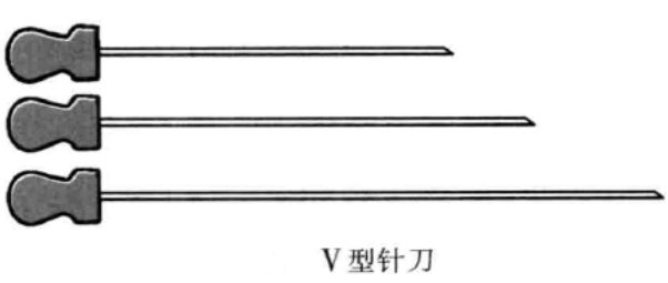 V型小针刀