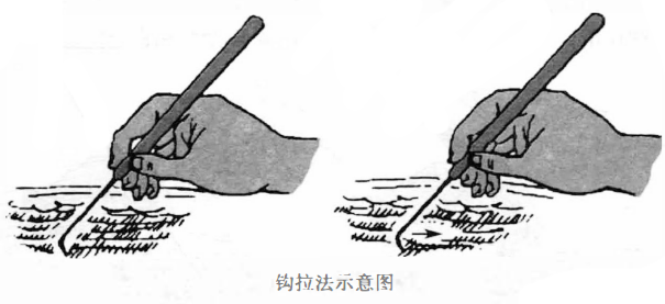 钩拉法