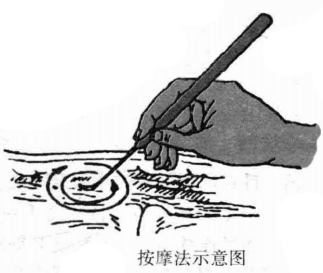 按摩法