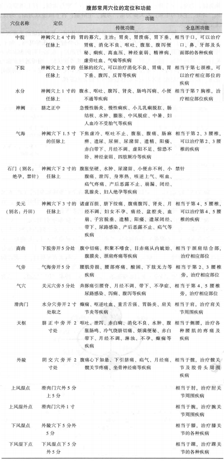 腹部常用穴位的定位及其功能