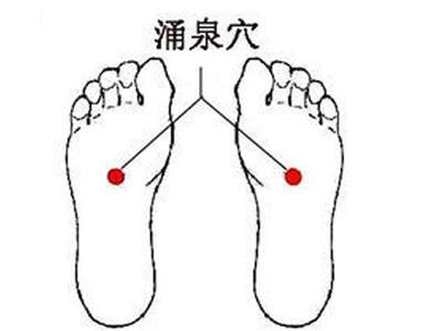 涌泉穴
